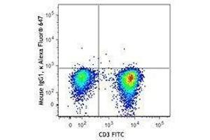 Flow Cytometry (FACS) image for anti-Lymphocyte-Specific Protein tyrosine Kinase (LCK) antibody (Alexa Fluor 647) (ABIN2657220)