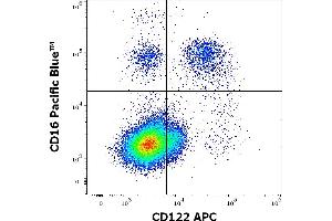 Flow cytometry multicolor surface staining pattern of human lymphocytes using anti-human CD122 (TU27) APC antibody (10 μL reagent / 100 μL of peripheral whole blood) and anti-human CD16 (3G8) Pacific Blue antibody (4 μL reagent / 100 μL of peripheral whole blood). (IL2 Receptor beta Antikörper  (APC))