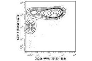 Flow Cytometry (FACS) image for anti-Mannose Receptor, C Type 1 (MRC1) antibody (ABIN2664383)