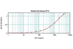 Image no. 5 for anti-Platelet Factor 4 (PF4) antibody (ABIN465152) (PF4 Antikörper)