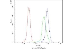 Flow cytometry testing of mouse SP2/0 cells with CD90 antibody at 1ug/10^6 cells (blocked with goat sera) (CD90 Antikörper)