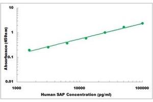 Representative Standard Curve (APCS ELISA Kit)