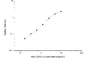Typical standard curve (Glucose-6-Phosphate Dehydrogenase ELISA Kit)