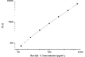 Typical standard curve (LGALS1/Galectin 1 CLIA Kit)