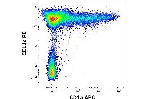 Flow cytometry multicolor surface staining pattern of human stimulated (GM-CSF + IL-4) peripheral blood mononuclear cells stained using anti-human CD1a (HI149) APC antibody (concentration in sample 0. (CD1a Antikörper  (APC))