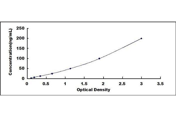 APCS ELISA Kit