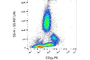 Flow cytometry analysis (surface staining) of CD54 expression in activated human peripheral blood with anti-CD54 (MEM-111) PE.
