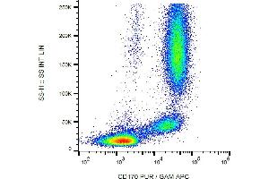 Flow cytometry (surface staining) of human peripheral blood cells using anti-CD170 (1A5) purified, GAM-APC.