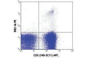 Flow Cytometry (FACS) image for anti-TCR V Alpha3.2 B antibody (PE) (ABIN2663910) (TCR V Alpha3.2 B Antikörper (PE))