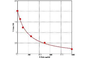 CCDC40 ELISA Kit