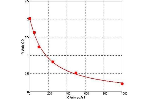 CCDC40 ELISA Kit