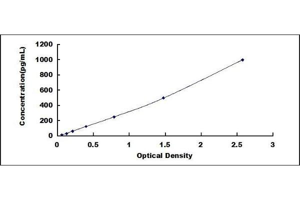 S100A8 ELISA Kit