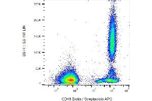 Flow cytometry analysis (surface staining) of human peripheral blood cells with anti-CD46 (MEM-258) biotin. (CD46 Antikörper  (Biotin))