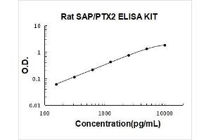 Amyloid P Component, Serum (APCS) ELISA Kit