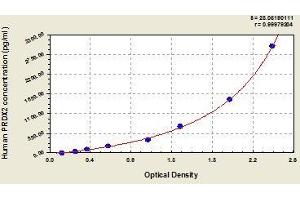 Typical standard curve (Peroxiredoxin 2 ELISA Kit)