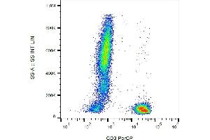 Flow cytometry analysis (surface staining) of human peripheral blood cells with anti-human CD3 (UCHT1) PerCP.