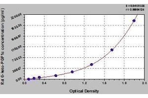 Typical standard curve (6-Keto-PGF1-alpha ELISA Kit)