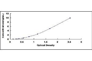 S100 Calcium Binding Protein A12 (S100A12) ELISA Kit