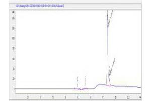 Image no. 1 for Perilipin 3 (PLIN3) (AA 310-325) peptide (Ovalbumin) (ABIN5666340) (Perilipin 3 (PLIN3) (AA 310-325) peptide (Ovalbumin))