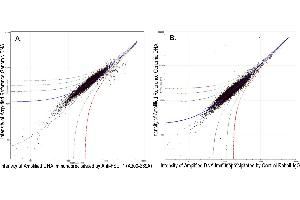 Image no. 2 for anti-hSET1 (AA 1200-1250) antibody (ABIN7449888) (hSET1 (AA 1200-1250) Antikörper)