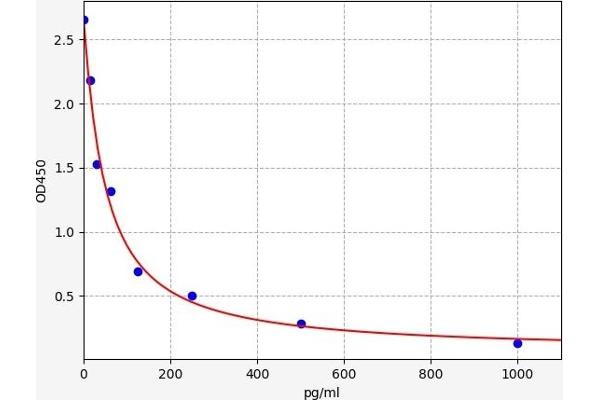 NPPC ELISA Kit