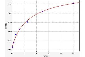 ELISA image for Proprotein Convertase Subtilisin/kexin Type 9 (PCSK9) ELISA Kit (ABIN6969638)