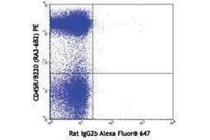Flow Cytometry (FACS) image for anti-Bone Marrow Stromal Cell Antigen 2 (BST2) antibody (Alexa Fluor 647) (ABIN2657750) (BST2 Antikörper  (Alexa Fluor 647))