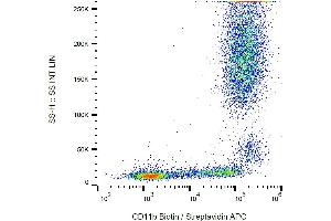 Flow cytometry analysis (surface staining) of human peripheral blood with anti-human CD11b (MEM-174) biotin, streptavidin-APC. (CD11b Antikörper  (Biotin))