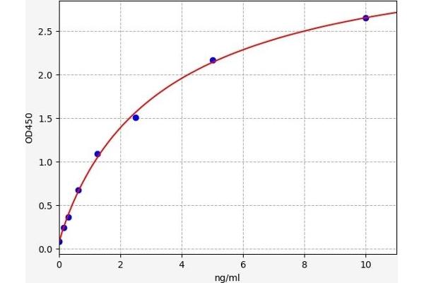 APLP2 ELISA Kit