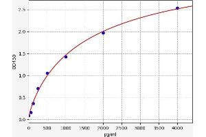 ELISA image for Fibronectin Type III Domain Containing 5 (FNDC5) ELISA Kit (ABIN6966807)