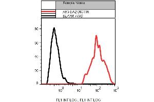 Flow cytometry analysis (intracellular staining) of MCF-7 human breast adenocarcinoma cell line with anti-cytokeratin 19 (A53-B/A2) biotin. (Cytokeratin 19 Antikörper  (Biotin))
