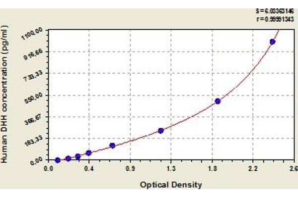 desert Hedgehog ELISA Kit