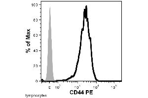 Flow cytometry analysis of human peripheral blood (lymphocyte gate) using anti-CD44 () PE conjugate. (CD44 Antikörper)