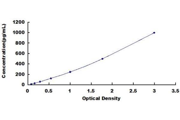 Urocortin 1 ELISA Kit