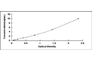Typical standard curve (PTPRZ ELISA Kit)