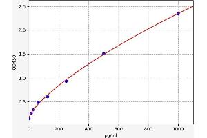 Acetyl-CoA Carboxylase alpha (ACACA) ELISA Kit