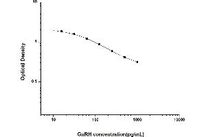 GNRH1 ELISA Kit