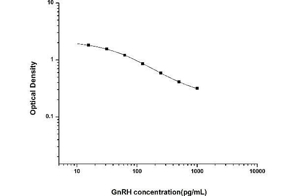 GNRH1 ELISA Kit