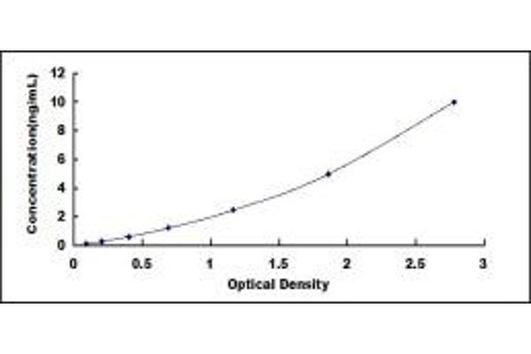 ITGA5 ELISA Kit