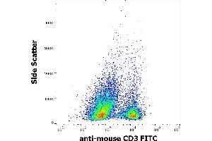Flow cytometry surface staining pattern of murine splenocyte suspension stained using anti-mouse CD3 (145-2C11) FITC antibody (concentration in sample 1 μg/mL).