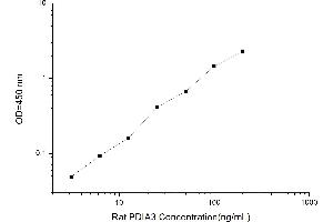 Typical standard curve (PDIA3 ELISA Kit)