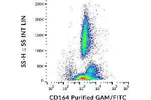 Flow cytometry analysis (surface staining) of human peripheral blood cells using anti-CD164 (67D2) purified, GAM-FITC. (CD164 Antikörper)