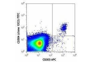 Flow Cytometry (FACS) image for anti-Neuropilin 1 (NRP1) antibody (FITC) (ABIN2661385) (Neuropilin 1 Antikörper  (FITC))