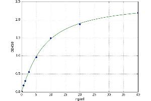 Myogenin (Myogenic Factor 4) (MYOG) ELISA Kit