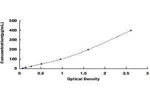 ELISA image for Coagulation Factor V (F5) ELISA Kit (ABIN1569674) (Coagulation Factor V ELISA Kit)