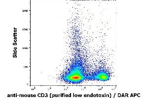 Flow cytometry surface staining pattern of murine splenocyte suspension stained using anti-mouse CD3 (145-2C11) purified antibody (low endotoxin, concentration in sample 4 μg/mL) DAR APC. (CD3 Antikörper)