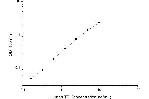 Telomerase Reverse Transcriptase (TERT) ELISA Kit
