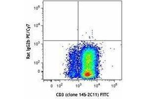 Flow Cytometry (FACS) image for anti-Interleukin 10 (IL10) antibody (PE-Cy7) (ABIN2659369) (IL-10 Antikörper  (PE-Cy7))