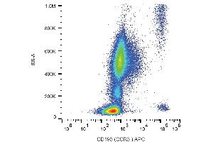 Flow cytometry analysis (surface staining) of CD193 in human peripheral blood with anti-human CD193 (5E8) APC. (CCR3 Antikörper  (APC))