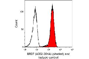 Flow Cytometry (FACS) image for anti-Bromodomain Containing 7 (BRD7) (AA 601-651) antibody (ABIN7454819) (BRD7 Antikörper  (AA 601-651))